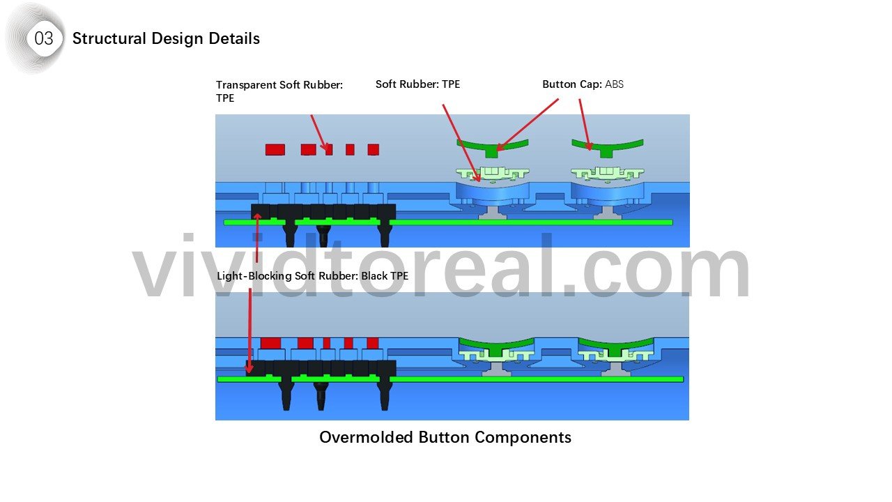 Structural Design Details