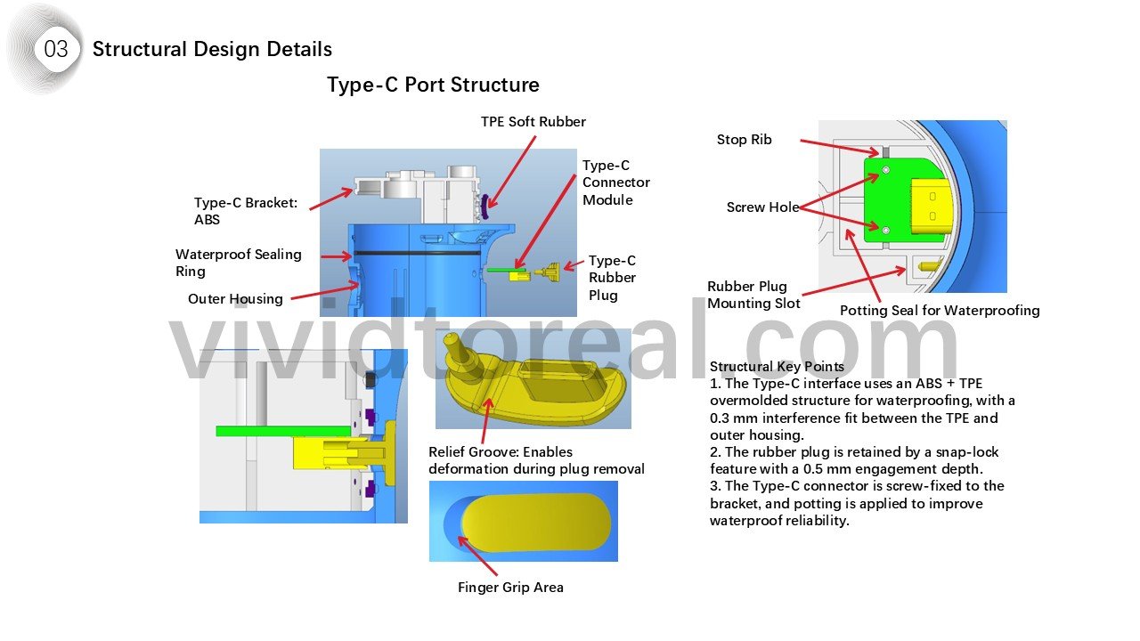 Structural Design Details
