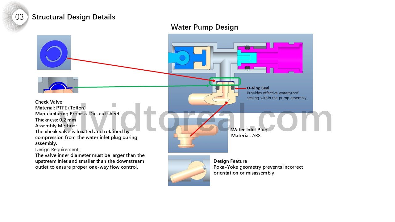 Structural Design Details
